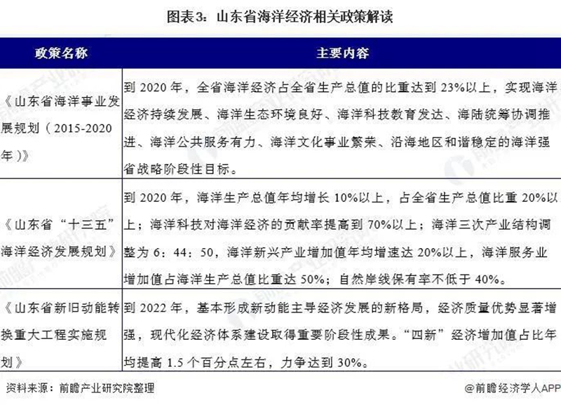 365英国上市公司(集团)官方网站-Global Platform