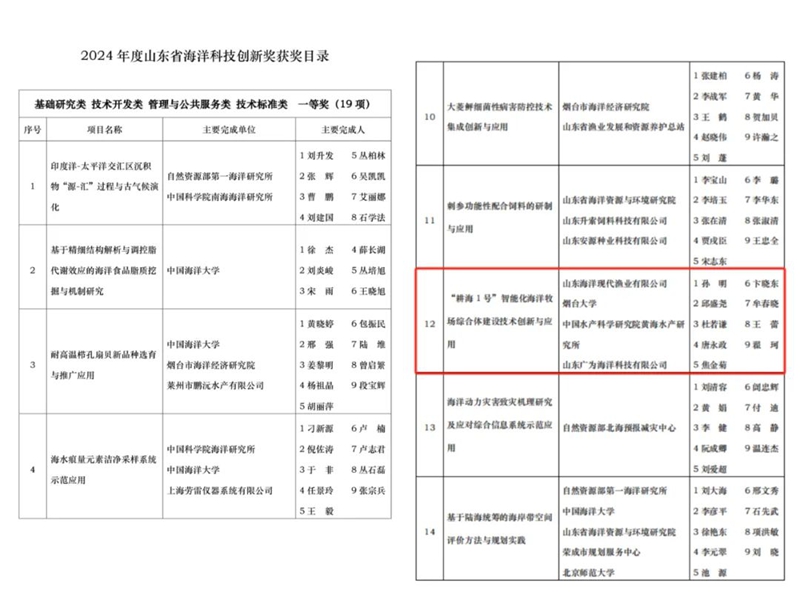 365英国上市公司(集团)官方网站-Global Platform